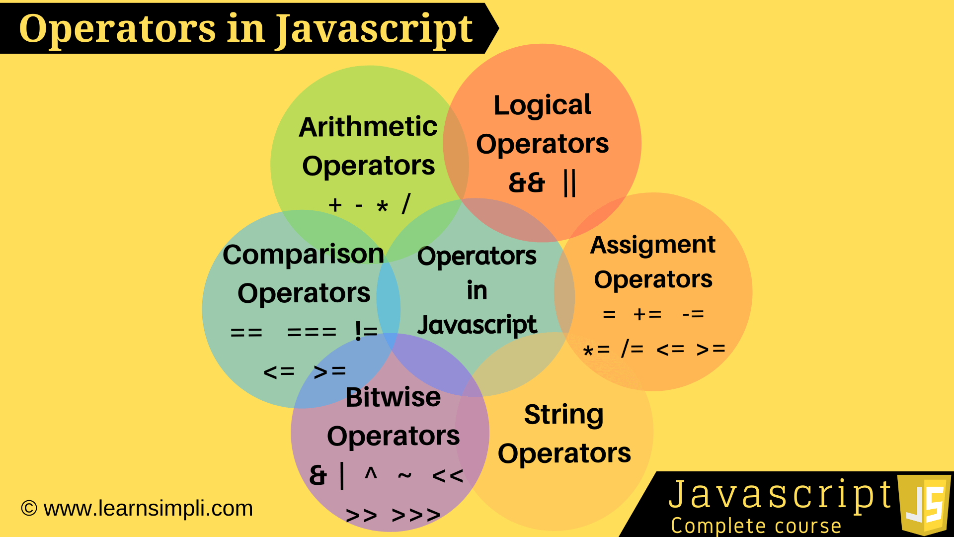 Оператор js. Оператор или js. Arithmetic Operators JAVASCRIPT. And Operator in JAVASCRIPT?. Js & Operator binary.