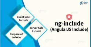 Differentiation of AngularJS Includes